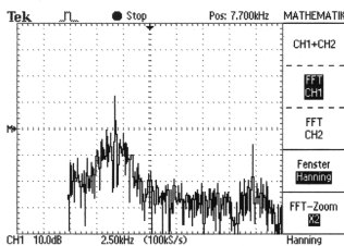 RDS-Signal isoliert (Spektrum)